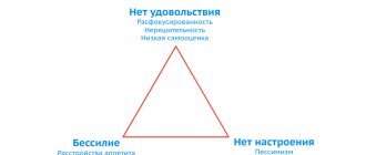 Есть ли депрессия