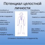 Самодостаточная целостная личность